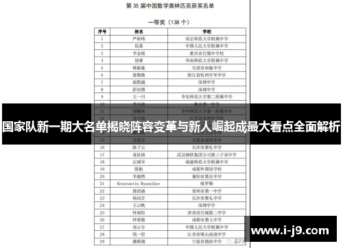 国家队新一期大名单揭晓阵容变革与新人崛起成最大看点全面解析 国家队新一期大名单揭晓阵容变革与新人崛起成最大看点全面解析