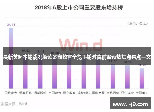 最新英超本轮战况解读冬窗收官全览下轮对阵前瞻预热焦点看点一文